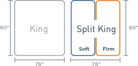 Split King Bed Needs An Adjustable Base